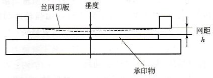 絲印網(wǎng)距及其對(duì)印刷質(zhì)量的影響